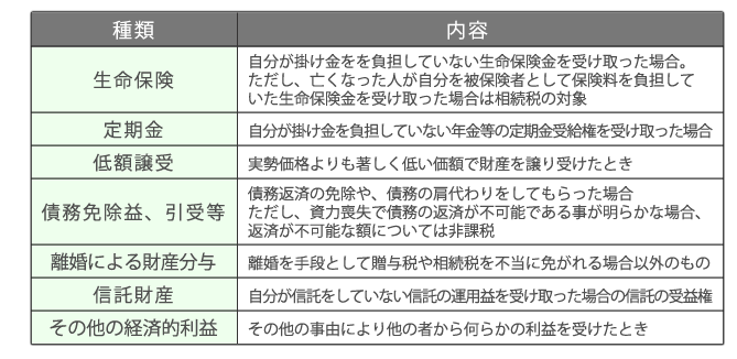 みなし財産図表