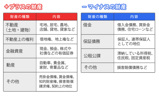 プラスの財産とマイナスの財産