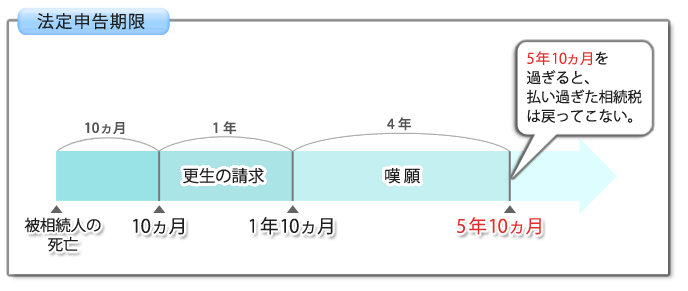 法定申告期限